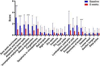 Integrating transcriptomics and metabolomics to reveal the protective effect and mechanism of Bushen Kangshuai Granules on the elderly people